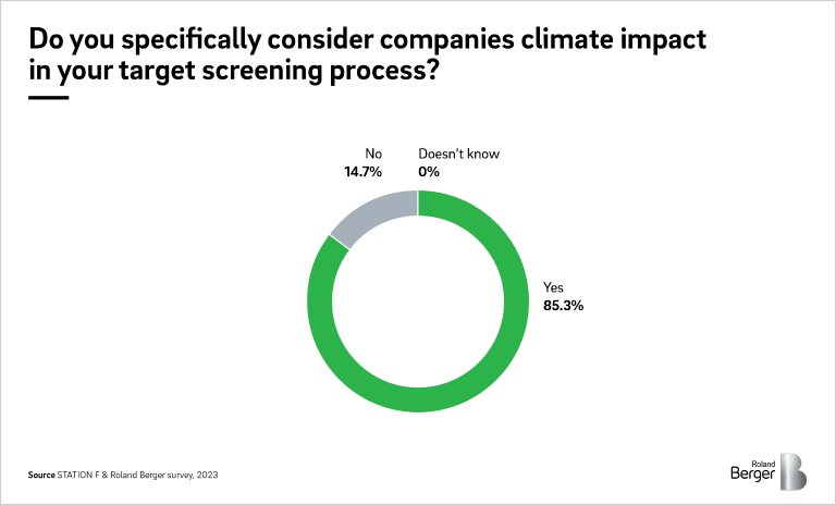 Venturing for Climate Study with Roland Berger